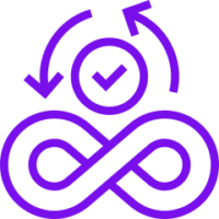 Continuous Integration Assessment Services for GitLab environments